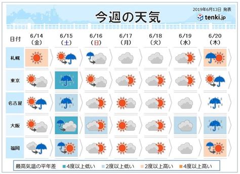 舞浜天気 1ヶ月 〜天候と観光の不思議な関係〜