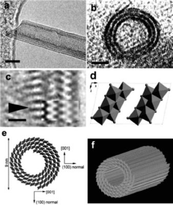  Titanate Nanotubes - Báo cáo mới nhất về ứng dụng trong pin và cảm biến hóa học!