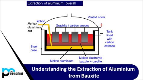  Bauxite: Kim loại quan trọng cho ngành công nghiệp ô tô và hàng không!