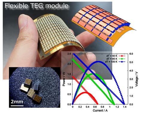  Bismuth Telluride: Tapping into the Power of Thermoelectric Conversion for Sustainable Technologies!