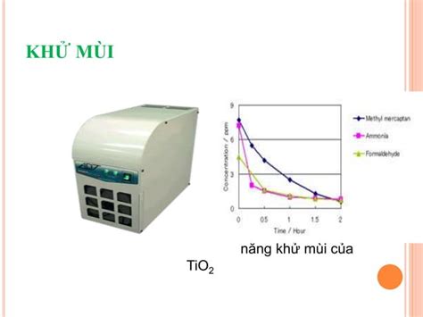  Cerium Oxide: Nâng cao hiệu suất pin và xúc tác quang hóa đa năng!?