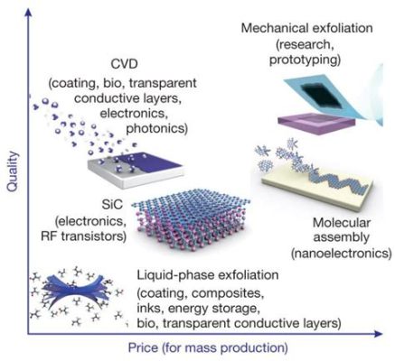  Exfoliated Graphene:  Heralding a Revolution in Flexible Electronics and High-Performance Composites!