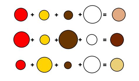 How to Make Pale Skin Color Paint: A Journey Through Artistic Alchemy and the Mysteries of Human Perception