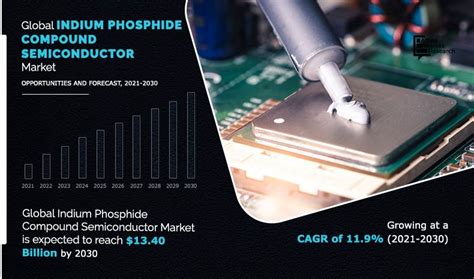  Indium Phosphide: Phát Triển Transistor Siêu Hạnh & Tạo Ra Bộ Vi Xử Lý Mạnh Mẽ