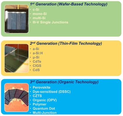  Indium Selenide:  Chuyển đổi quang điện hiệu quả và khả năng ứng dụng trong pin mặt trời thế hệ tiếp theo?