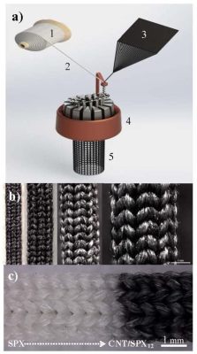 Knitted Carbon Nanotube Yarn: Revolutionizing Energy Storage and Wearable Electronics!