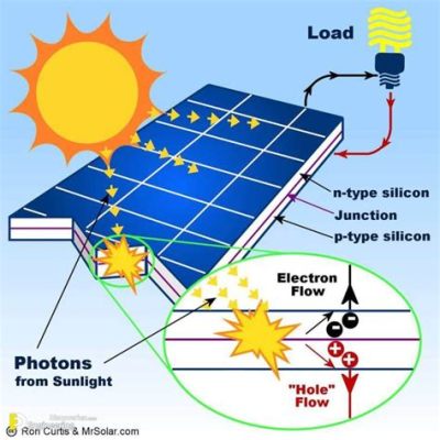  Đồng Oxide Nano: Liệu Có Thể Tạo Ra Một Cuộc Cách Mạng Trong Lĩnh Vực Sản Xuất Pin & Năng Lượng Mặt Trời?