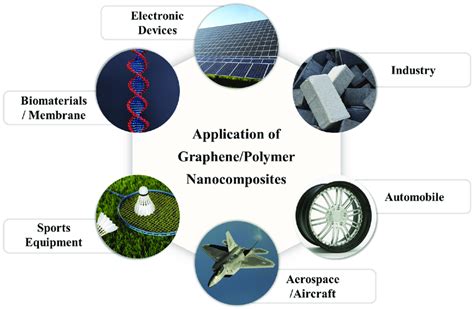  Nanocomposite: Vật liệu Mới Mang Tính Ứng dụng Cao Cấp và Tiềm năng Lớn!?