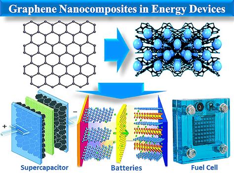  Oxit Graphene - Siêu Chất Liệu Kế Tái Cho Công Nghệ Pin và Năng Lượng Mặt Trời!