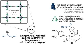 Rhodium Oxide: Unlocking its Potential in High-Temperature Catalysis and Automotive Applications!