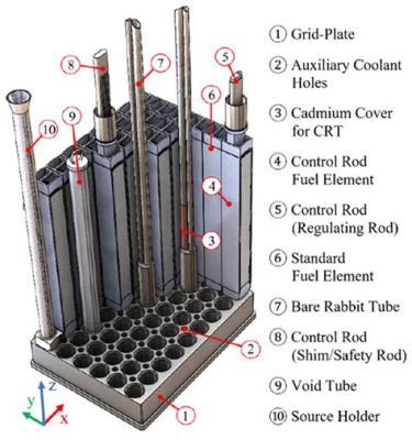  Uranium Nitride - Chìa Khóa Cho Lõi Phản Ứng Hạt Nhân Tương Lai?