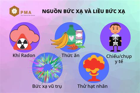  Uranium: Vật Liệu Bức Xạ Siêu Phàm Là Gì? Khám Phá Lõi Trái Đất!