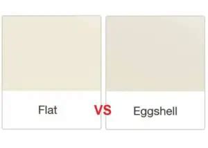 What is the Difference Between Eggshell and Flat Paint? And Why Does One Shine While the Other Hides?