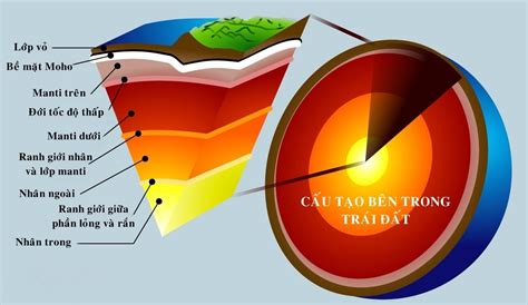  Wolfram - Chất liệu Lòng Trái Đất Tạo Nên Phép Mầu Siêu Kỷ Thuật?