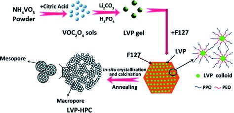  Zeolites: Siêu Vật Liệu Ma Thuật Trong Phản Ứng Hóa Học Và Loại Bỏ Khí độc?