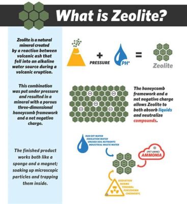  Zeolites: Vật Liệu Lọc Không Thể Thiếu Trong Các Quá Trình Công Nghiệp Hiện Đại!